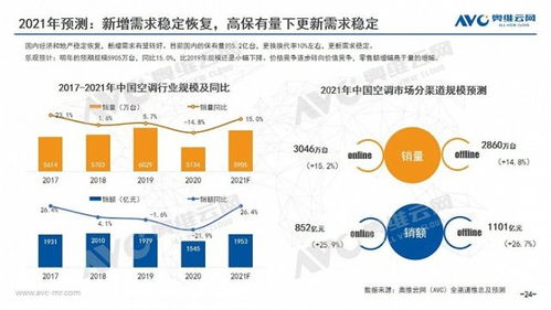 2020年中國空調(diào)市場年度報告 技術創(chuàng)新驅(qū)動的市場變革
