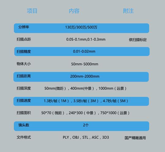 3d掃描儀淄博三維掃描儀廠家報價高精度三坐標測繪檢