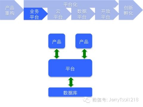 精 軟件架構設計