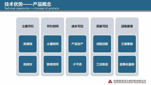 專家視角丨婁霓 建筑產(chǎn)業(yè)現(xiàn)代化的發(fā)展與探索 裝配式內(nèi)裝產(chǎn)品開發(fā)實踐